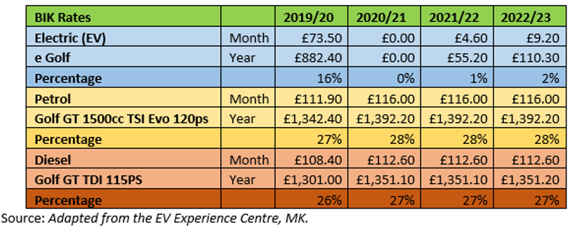 Why go electric? – CLS Energy Ltd