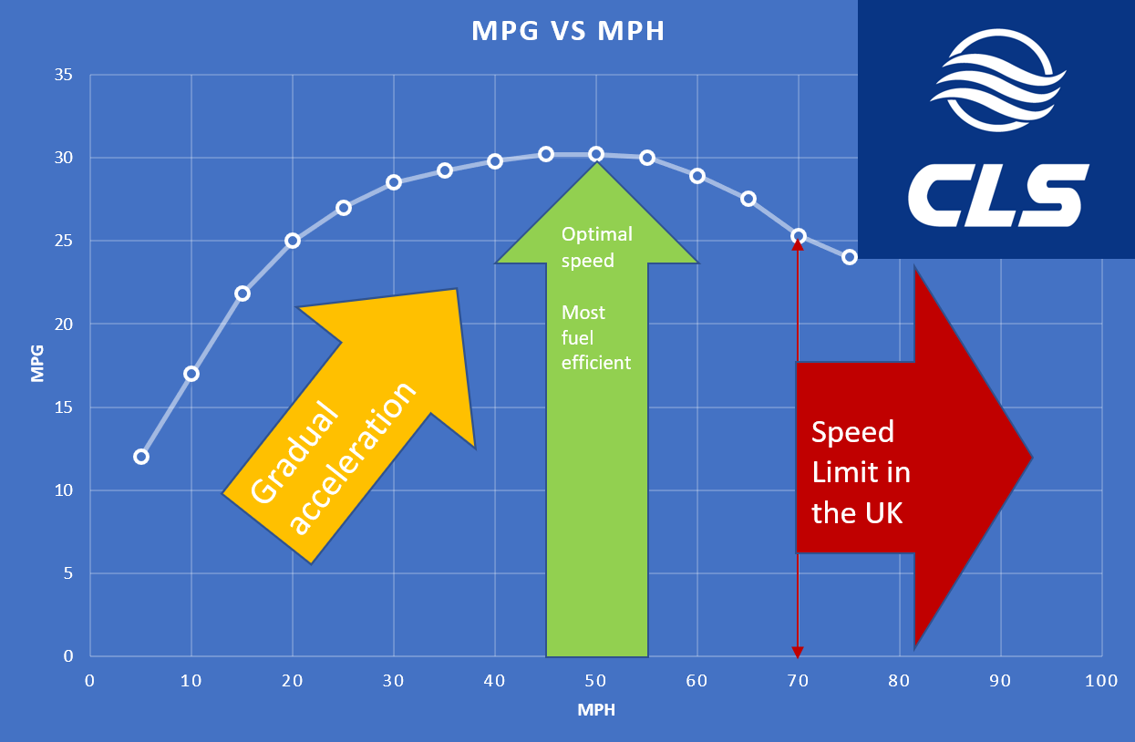Speed costs money – CLS Energy Ltd